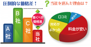 奈良県で遺品整理や不用品回収の事について当社が選ばれる理由
