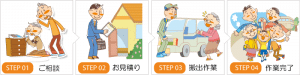 遺品整理や不用品回収もお電話一本でご自宅までお伺いいたします。